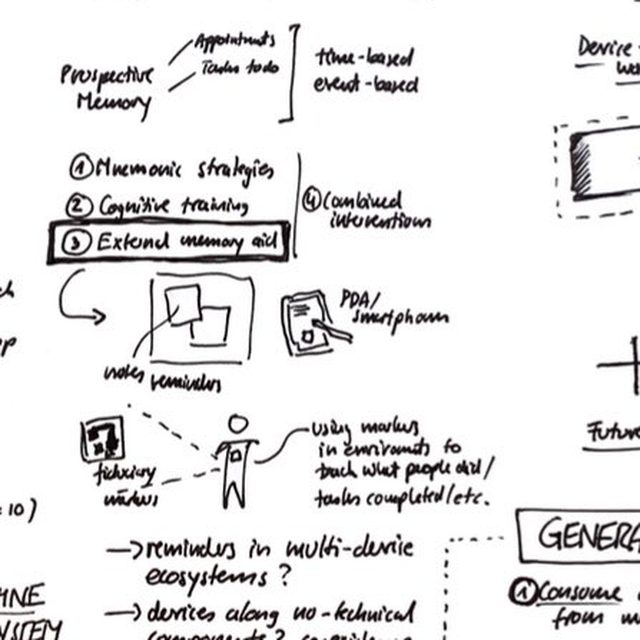 CHI Workshop · 2021: User Experience for Multi-Device Ecosystems - II
